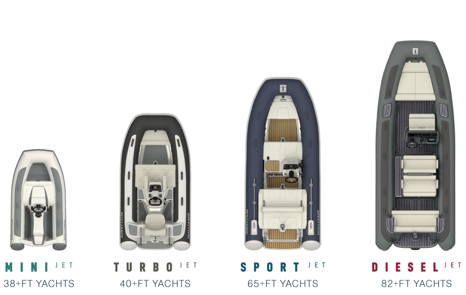 Williams Jet Tenders Model Range